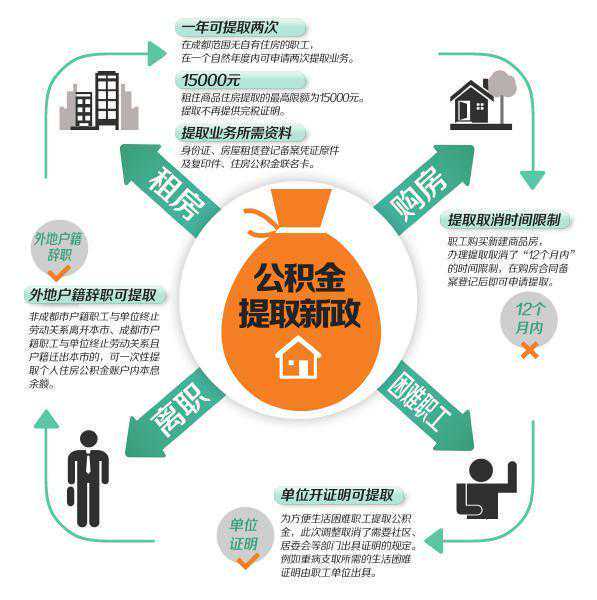 到政府部门办事，一次就妥了！