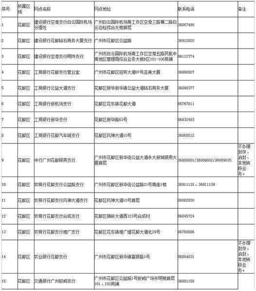 “千岛之城”公务员薪资揭秘!