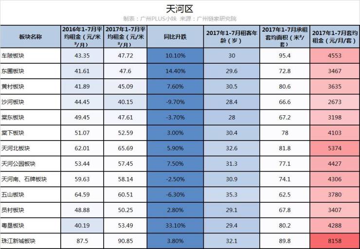 青岛:公积金新版业务凭证7日启用 过渡期至月底