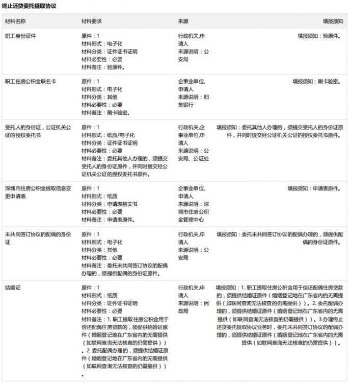 雄安新区：住房公积金可直接支付购房首付款