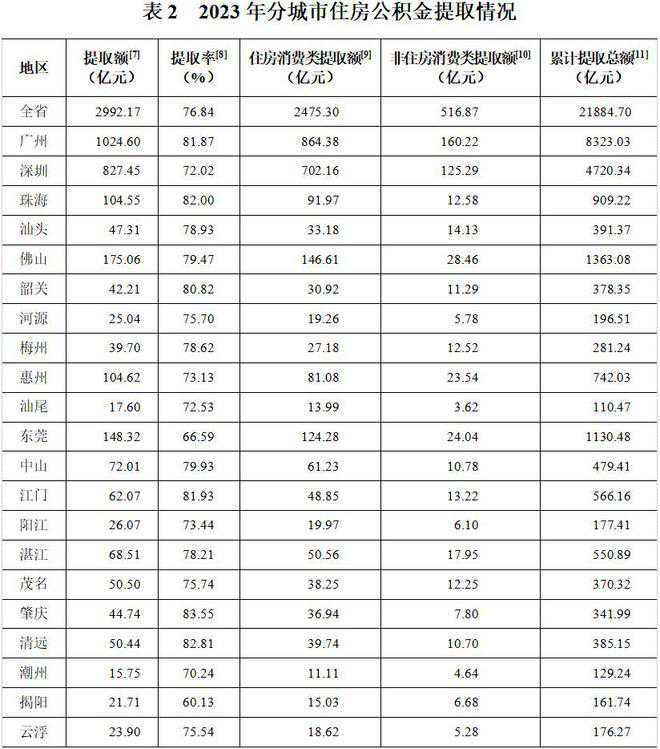 贷款额度提高，交房即领证，购房即补贴……这份文件值得你细看！