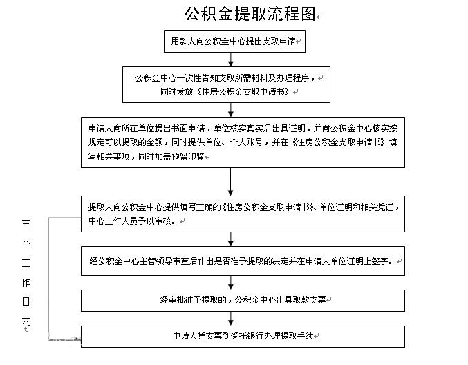 贵阳公积金清镇管理部服务大厅将搬迁 20日停业