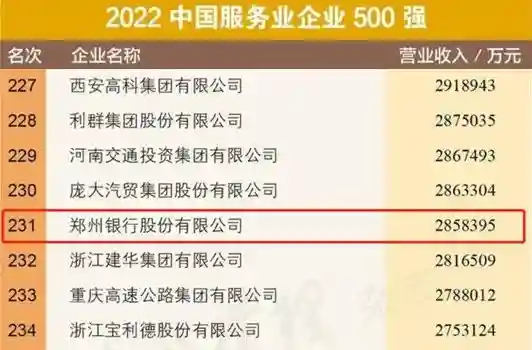 郑州银行连续5年入围中国服务业企业500强